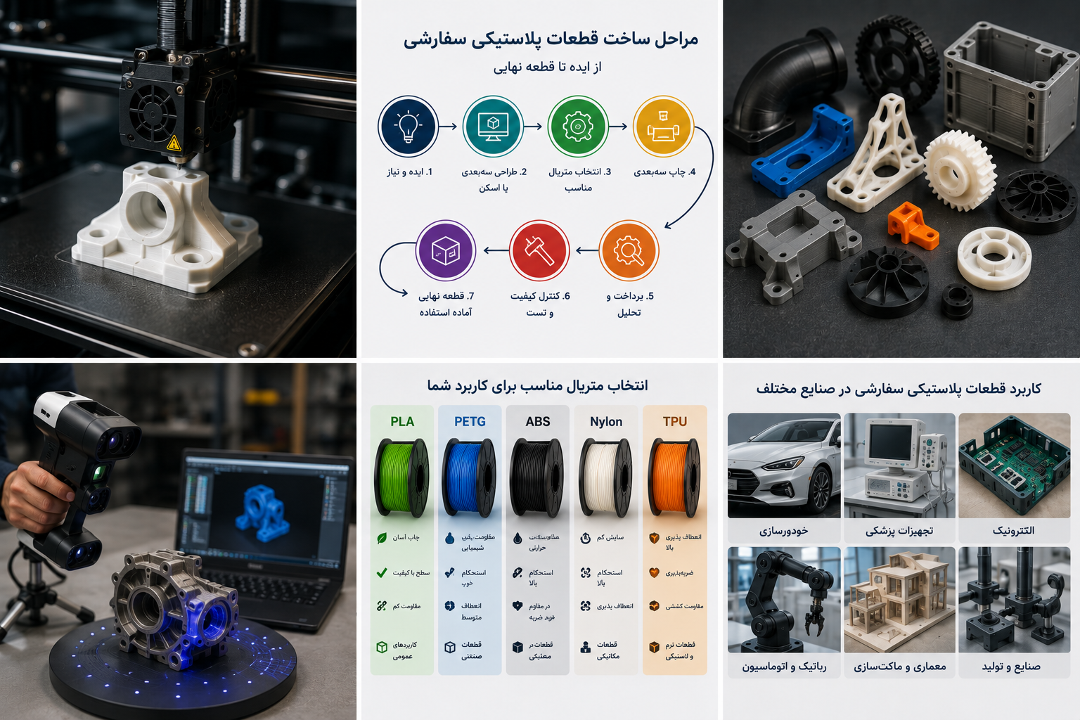 فرآیند ساخت قطعات پلاستیکی سفارشی از طراحی تا تولید با چاپ سه بعدی